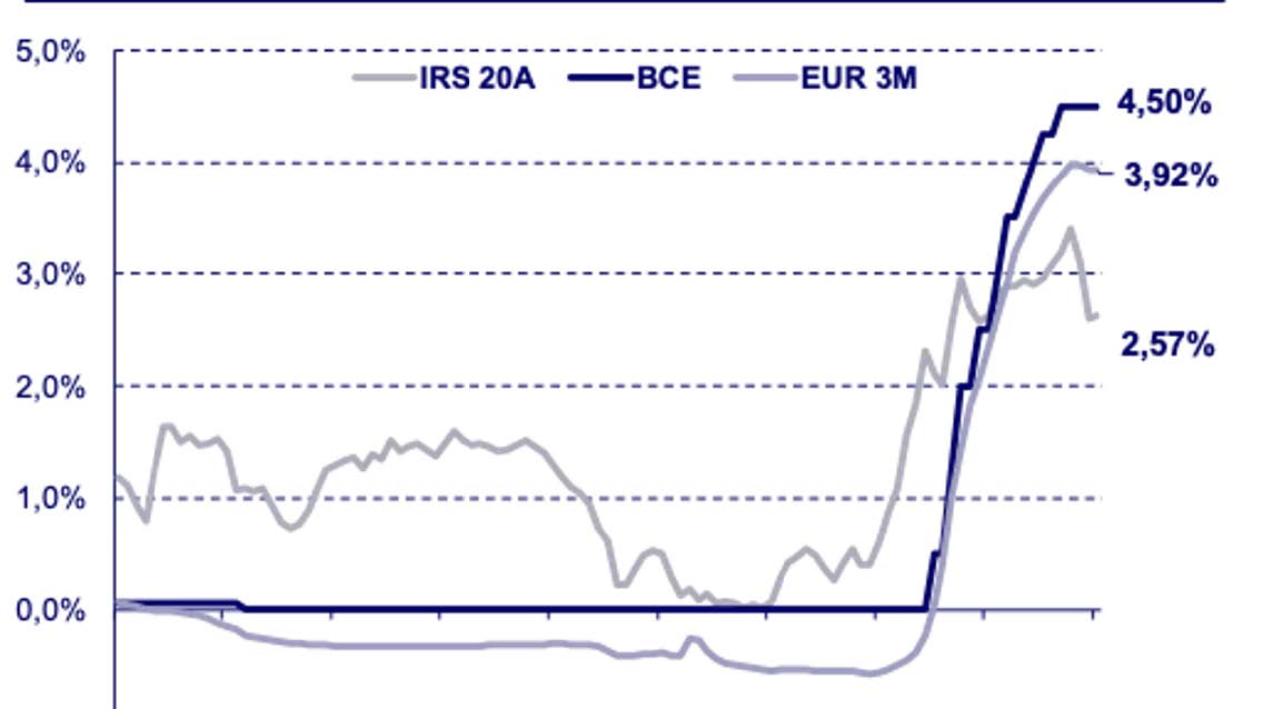 grafico irs bce la stampa